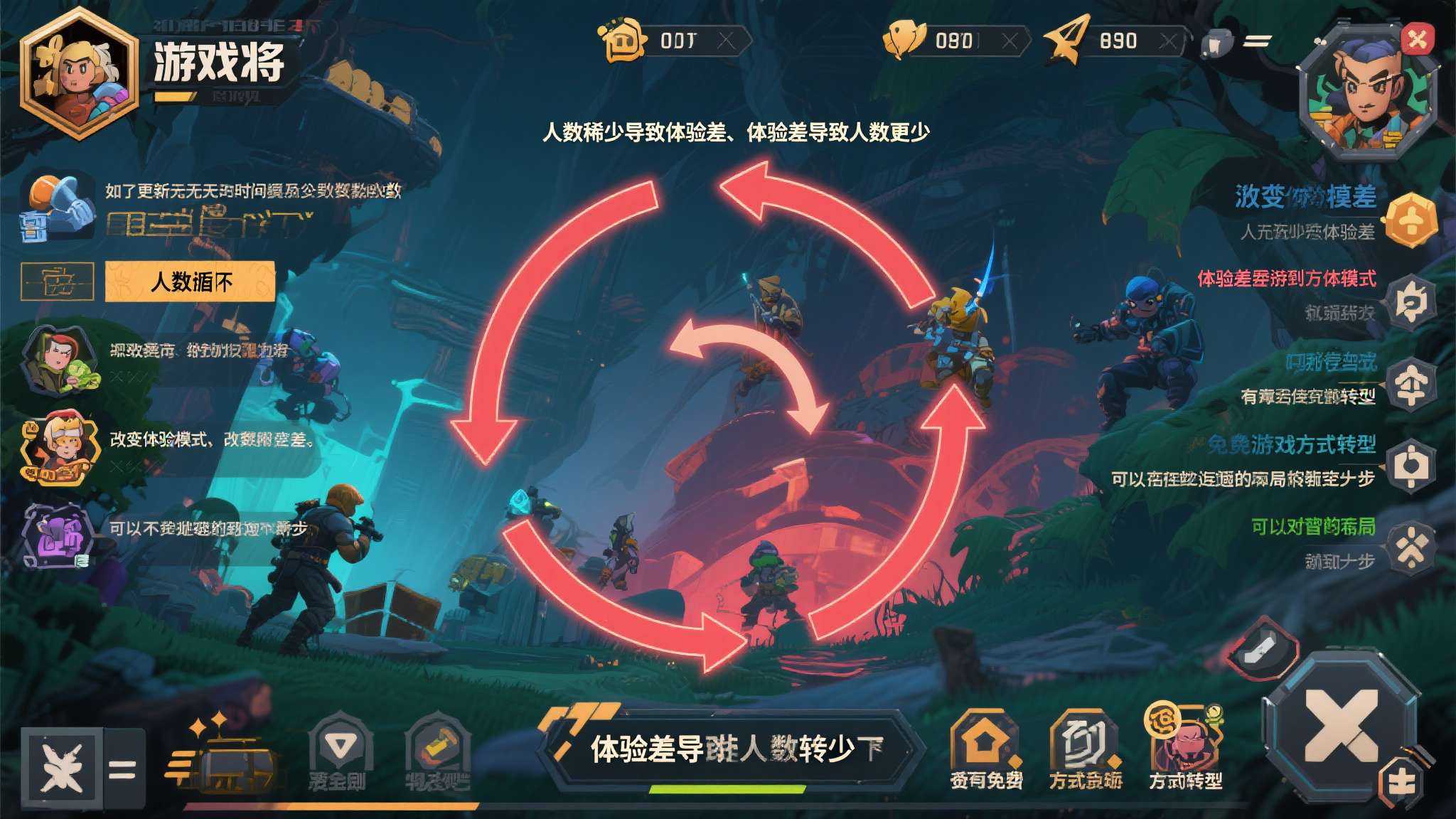 索尼承认《失落星船》表现不及预期 仍计划更新挽救 索尼承认《失落星船》表现不及预期 仍计划更新挽救